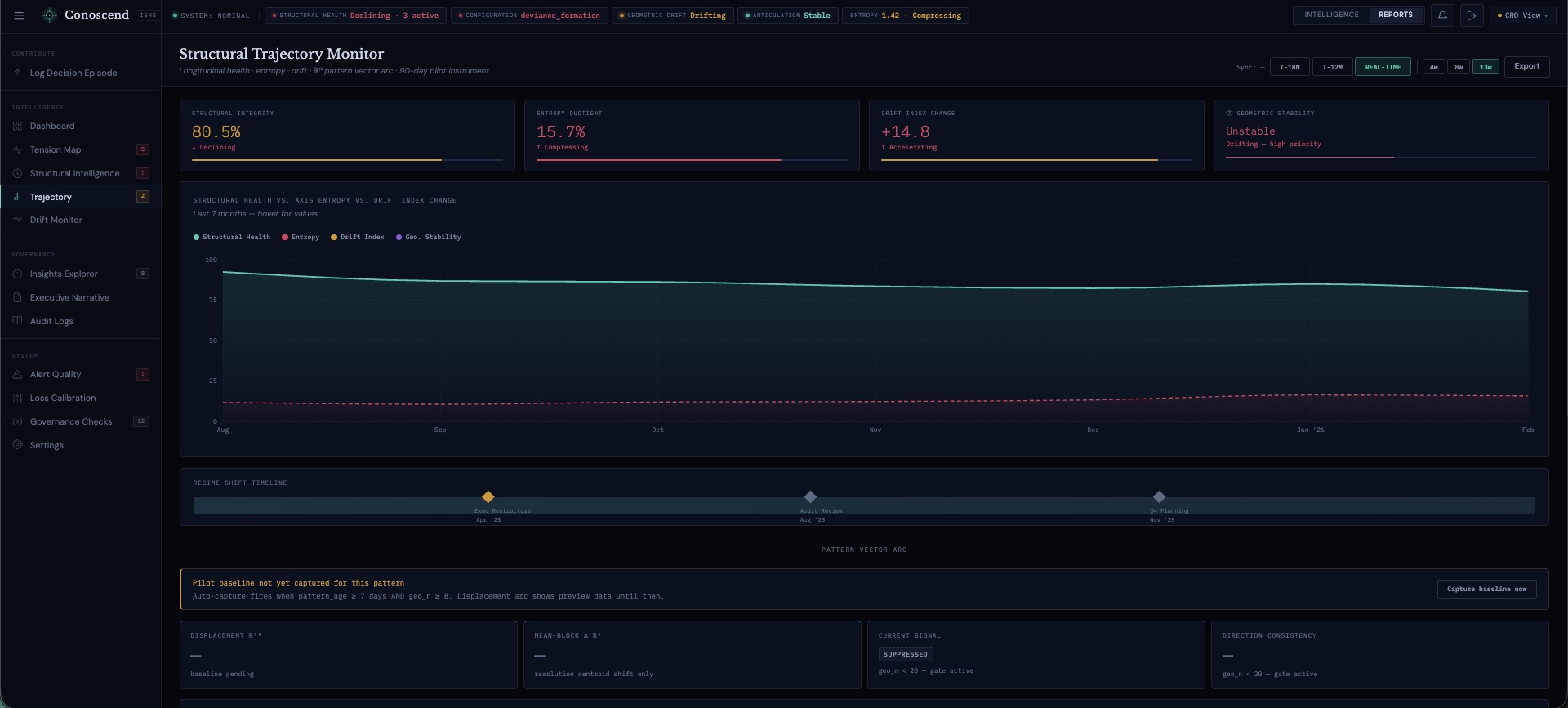 Structural Direction Monitor
