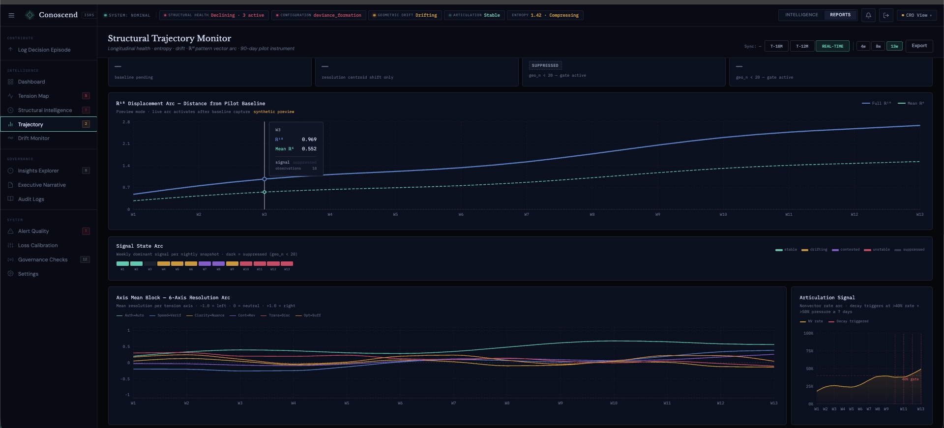 Structural Arc & Signal State