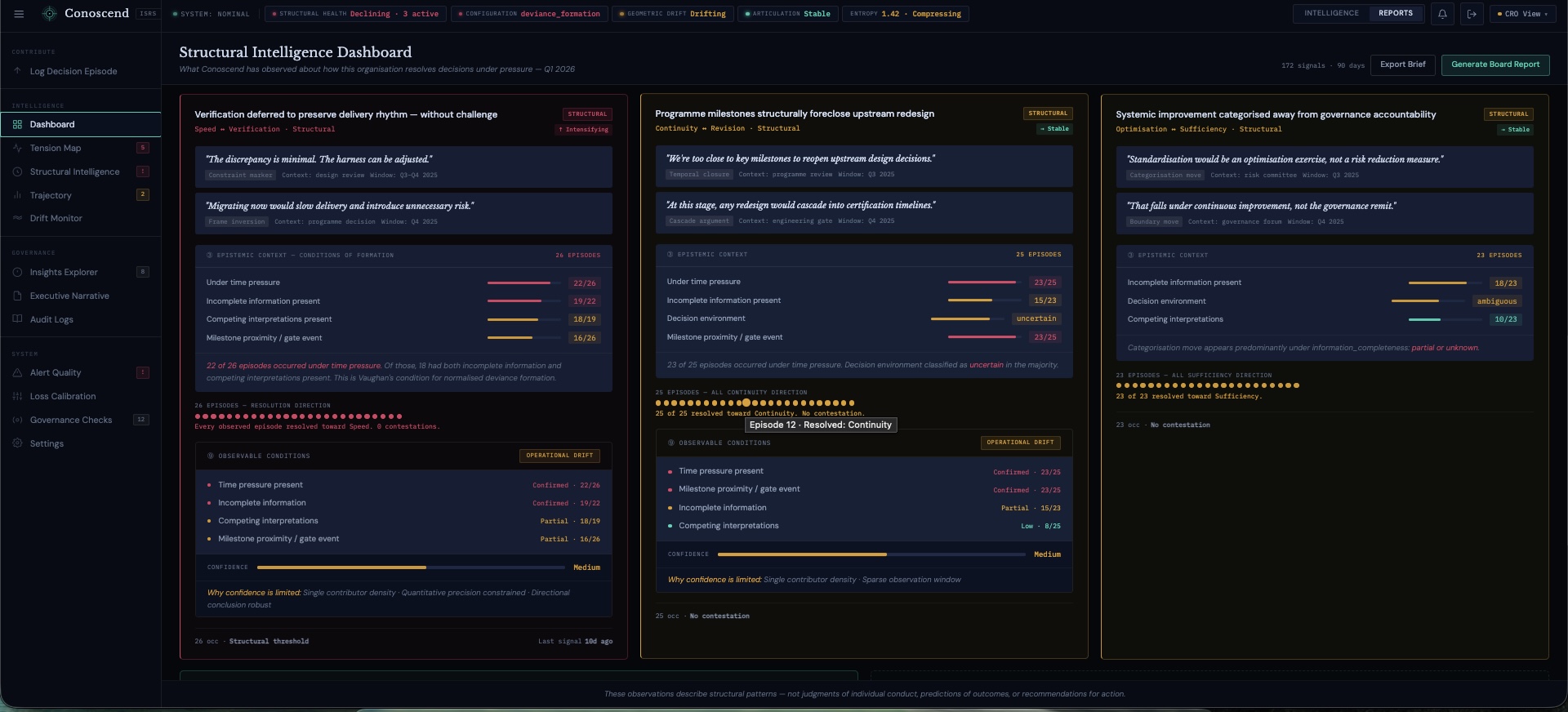 Dashboard Pattern Analysis